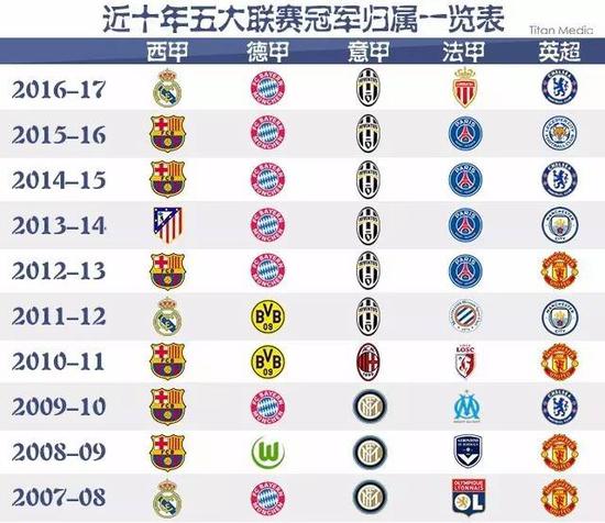 到全方位的